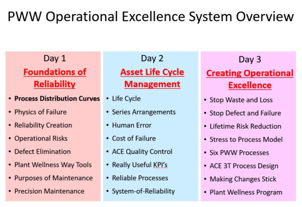 PWW Operational Excellence