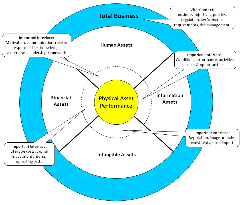 enterprise-asset-management-interface-model