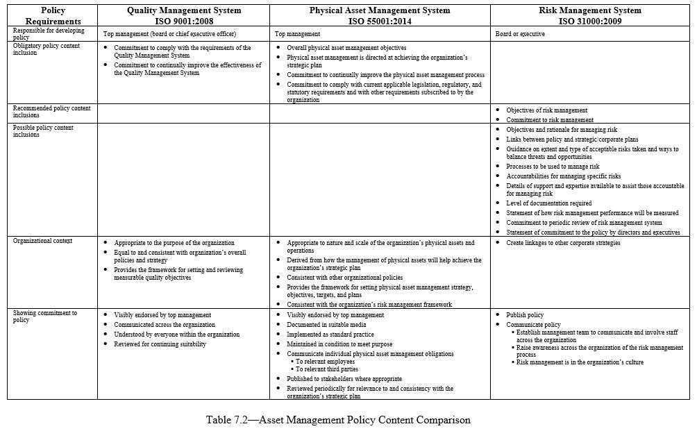 Asset Management Policy Content Comparison