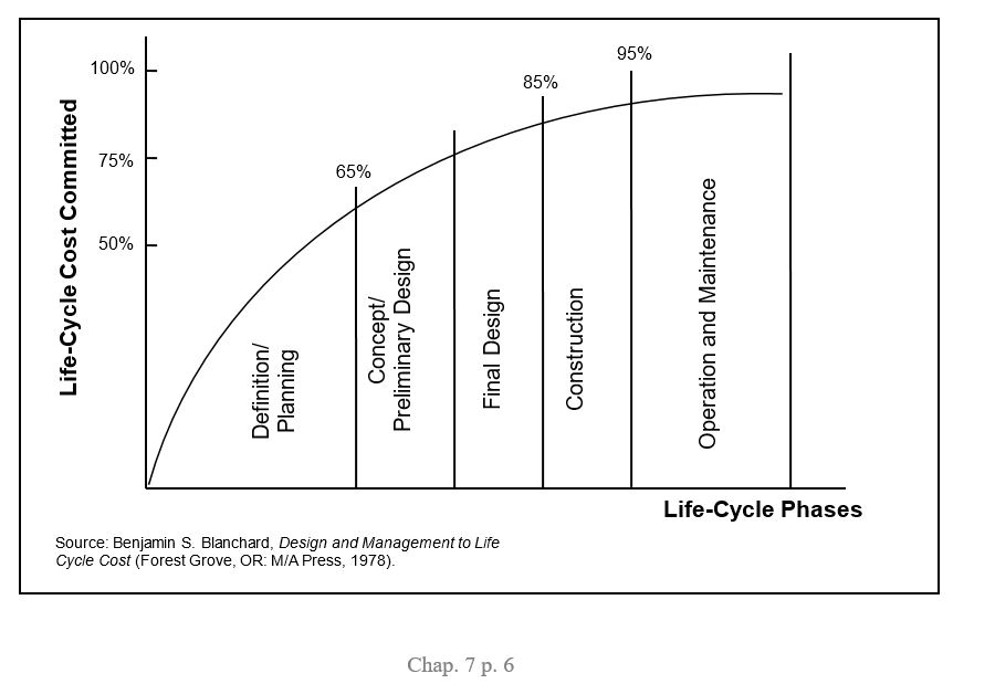 Operating Cost Commitments across the Life Cycle