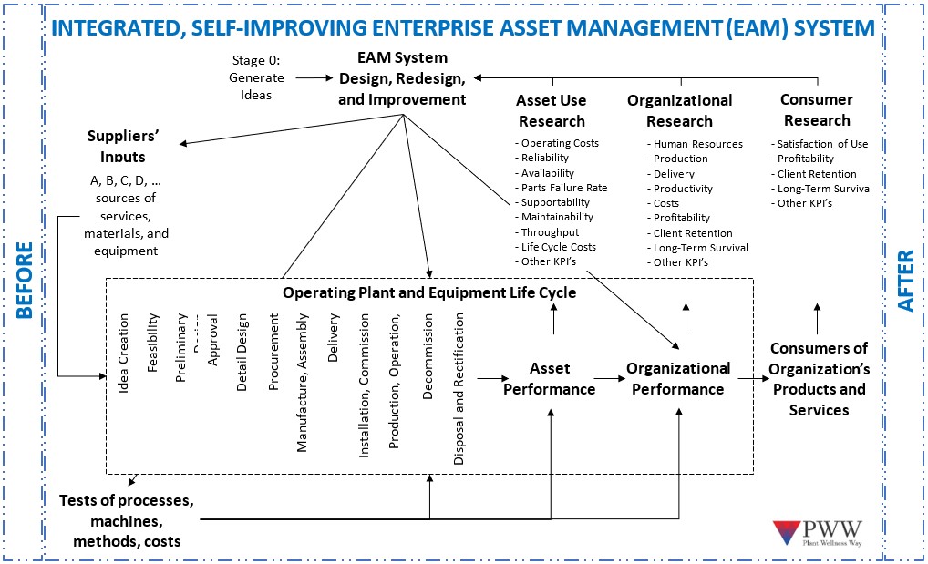 definition-of-enterprise-asset-management-EAM-system-defined-in-an-image