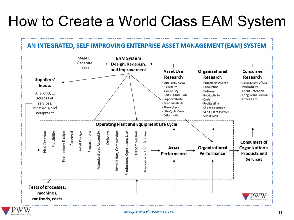 how-to-create-a-world-class-EAM-system
