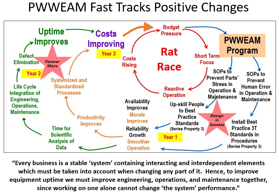 improving-EAM-system-quality-and-productivity-trial-program-builds-a-PWWEAM-system-prototype