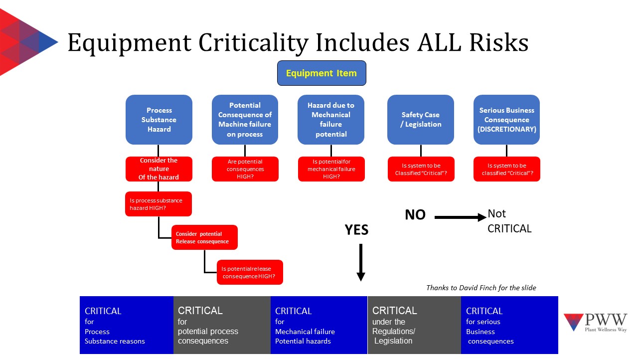 overview-equipment-criticality-analysis-and-identification-process-to-identify-equipment-and-business-risk