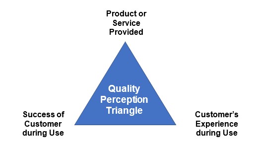 Deming-what-is-quality-perception-triangle-model-explains-quality-and-gives-quality-meaning