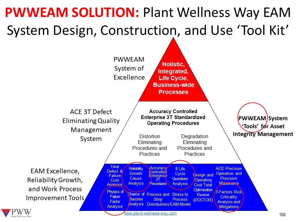 asset-integrity-management-tools-and-techniques-in-plant-wellness-way-eam-system