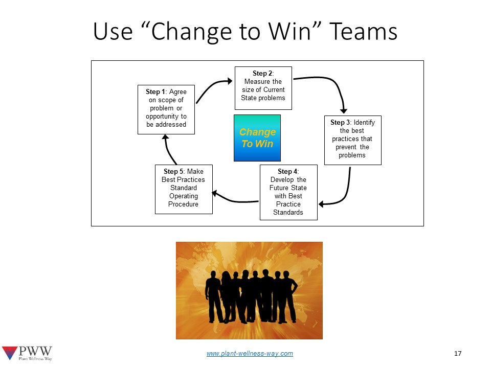 use-workforce-knowledge-and-improvement-teams-to-create-holistic-asset-management-eam-systems